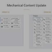 EVOLVE Mechanical Content Update