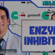 Biochemistry Enzyme Inhibition