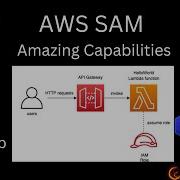 AWS SAM Hands On Tutorial Learn Amazing Capabilities In An Easy Way