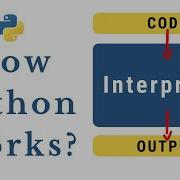 How Python Works Python Tutorial For Beginners Neeraj Sharma