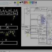 MIPS Single Cycle Datapath Fast Review