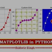 Matplotlib Part 10 Subplots In Python And Implementation Of Grid
