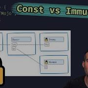 Const Vs Immutable Plus Shallow Vs Deep JavaScript