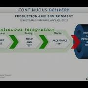 DevOps Mini Tutorial Continuous Delivery Vs Continous Deployment