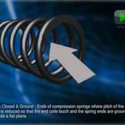 Compression Spring With Closed Ground Ends By Newcomb Spring
