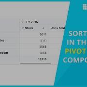 Sorting Field Members And Values In React Pivot Table
