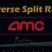 AMC Reverse Split Rally Cycle Analysis