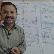 Go Back N ARQ Protocol Data Link Layer Computer Networks