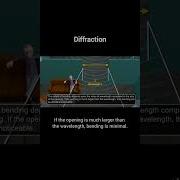 Diffraction Of Light