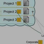 MindMapper Tutorial Relation Lines