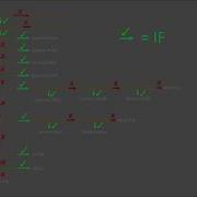 Decision Tree Tutorial Video