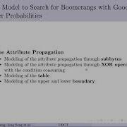 Session On Boomerang And Rectangle Attacks 1