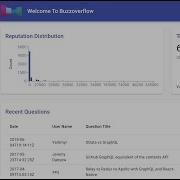 Building A StackOverflow Clone Using GraphQL React And Neo4j