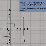 Plotting Points On A Coordinate Graph With Negative Numbers