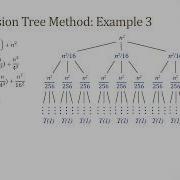 Recursion Tree Method