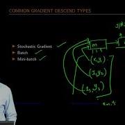 Mod10lec84 Variants Of Gradient Descend