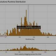 Leetcode 170 Two Sum III Data Structure Design Java Easy