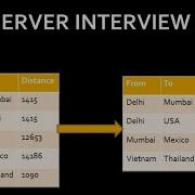 Delete Duplicate Rows In Sql Sql Server Interview Question And Answer Sql Interview Part 18