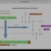 Graphical Technique Of Linear Convolution