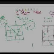 N Queens Problem Concept And Python Program