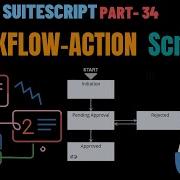 SuiteScript Tutorial Workflow Action Script What Is Workflow Action Script Workflows NetSuite
