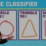 Coding Challenge 158 Shape Classifier Neural Network With Ml5 Js