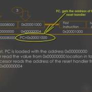 ARM Cortex M3 M4 Processor Reset Sequence