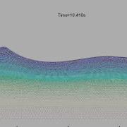 ISPH Simulation Of Wave Breaking