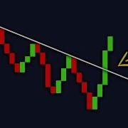 How To Draw The Perfect Trend Line Shorts