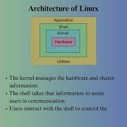 Architecture Of Linux