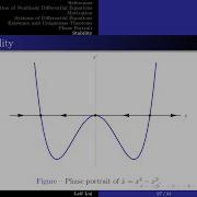 Nonlinear Dynamics And Chaos Theory Lecture 1 Qualitative Analysis For Nonlinear Dynamics