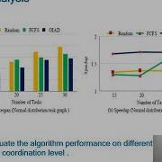 ZINC 2020 Optimization Of Application Deployment Delay With Efficient Task Scheduling In Cloud