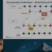 PayPal S Cloud Journey From Folsom To Kilo What We Learned In The Upgrade