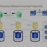 Отказоустойчивый кластер Postgresql в связке с Patroni Etcd Pgbouncer Haproxy Keepalived