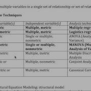 Introduction To Multivariate Statistics