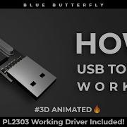 Как работает USB TTL 3D анимация