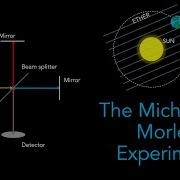 The Michelson Morley Experiment Special Relativity