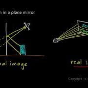 Physics 11 1 2a Image Formation