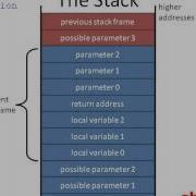 Stack In Assembly Language