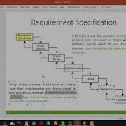 CPIT110 Chapter 2 29 2 13 Software Development Process Part 1 Of 2