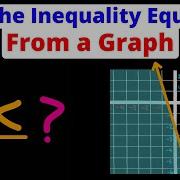 Find The Equation Of A Linear Inequality From A Graph Algebra 1 Eat Pi