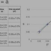 Analysis Of Experimental Data IT1 ATAR Physics Year 12