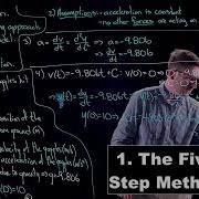 The Five Step Method Math Modelling Lecture 1