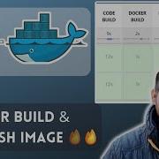 Docker Build Publish Using Jenkins
