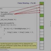 Cache Issues False Sharing Mike Bailey Oregon State University