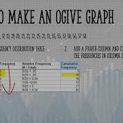 How To Make An Ogive Graph By Hand