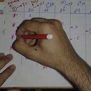 Forward Difference Table Construction Of Forward Difference Table Numerical Methods