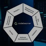 Getting Started With Codebeamer ALM