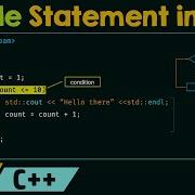 The While Statement In C
