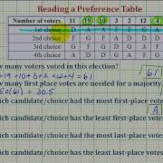 Ex Reading A Preference Table Voting Theory